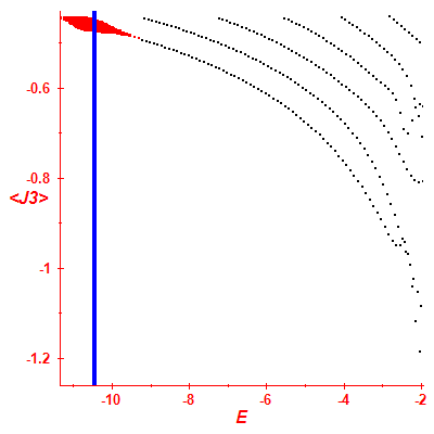 Peres lattice <J3>